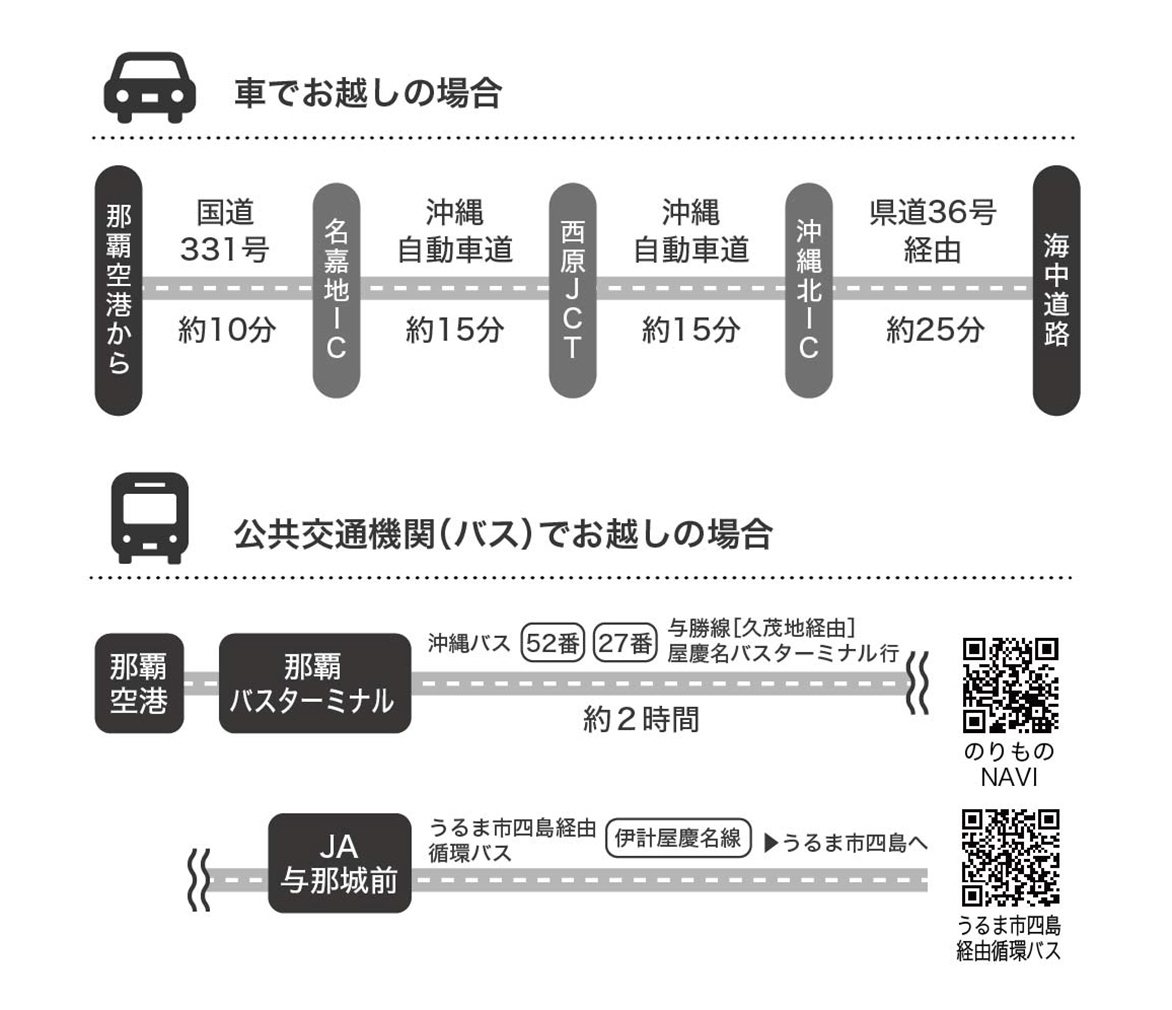 那覇空港からうるま市四島への行き方